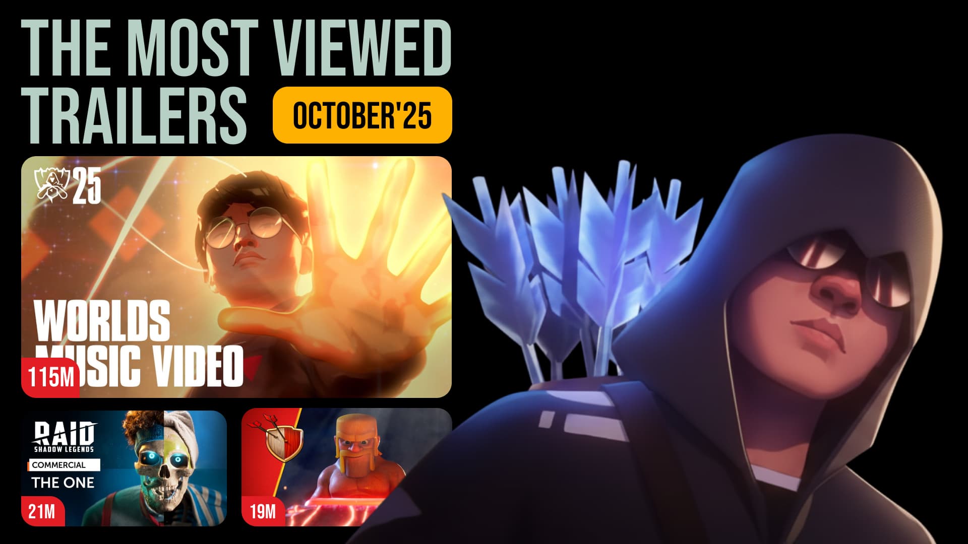 41 Game Trailers That Surpassed 2 Millions Views in October 2025