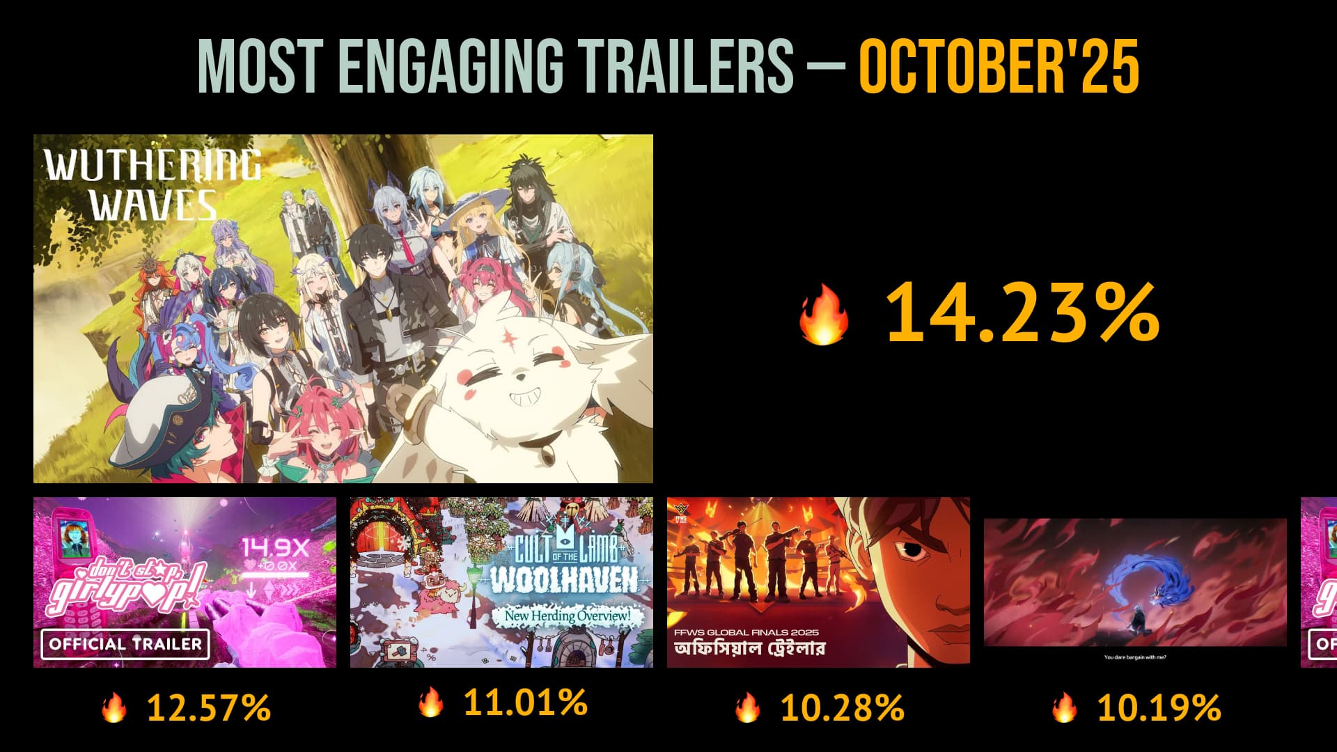 20 Most Engaging Gaming Trailers of October ’25