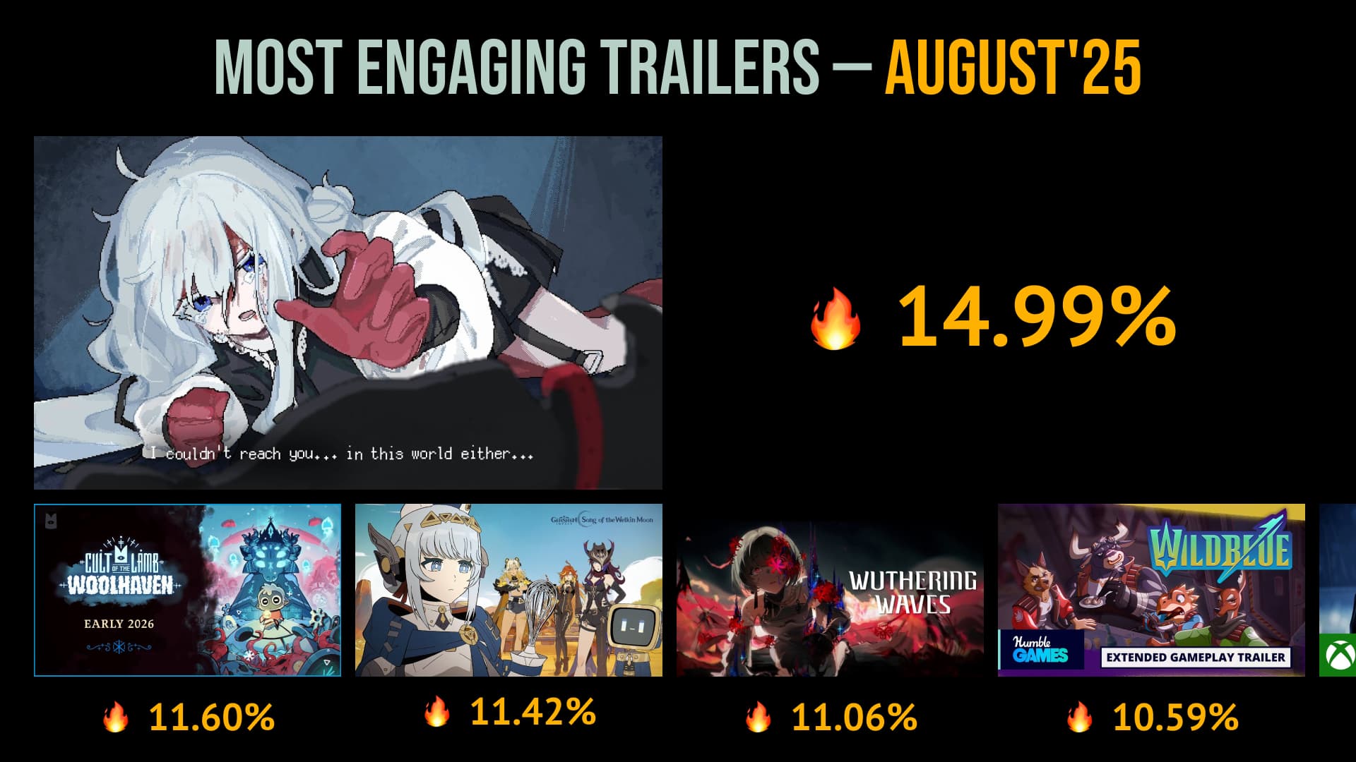 31 Most Engaging Gaming Trailers of August ’25