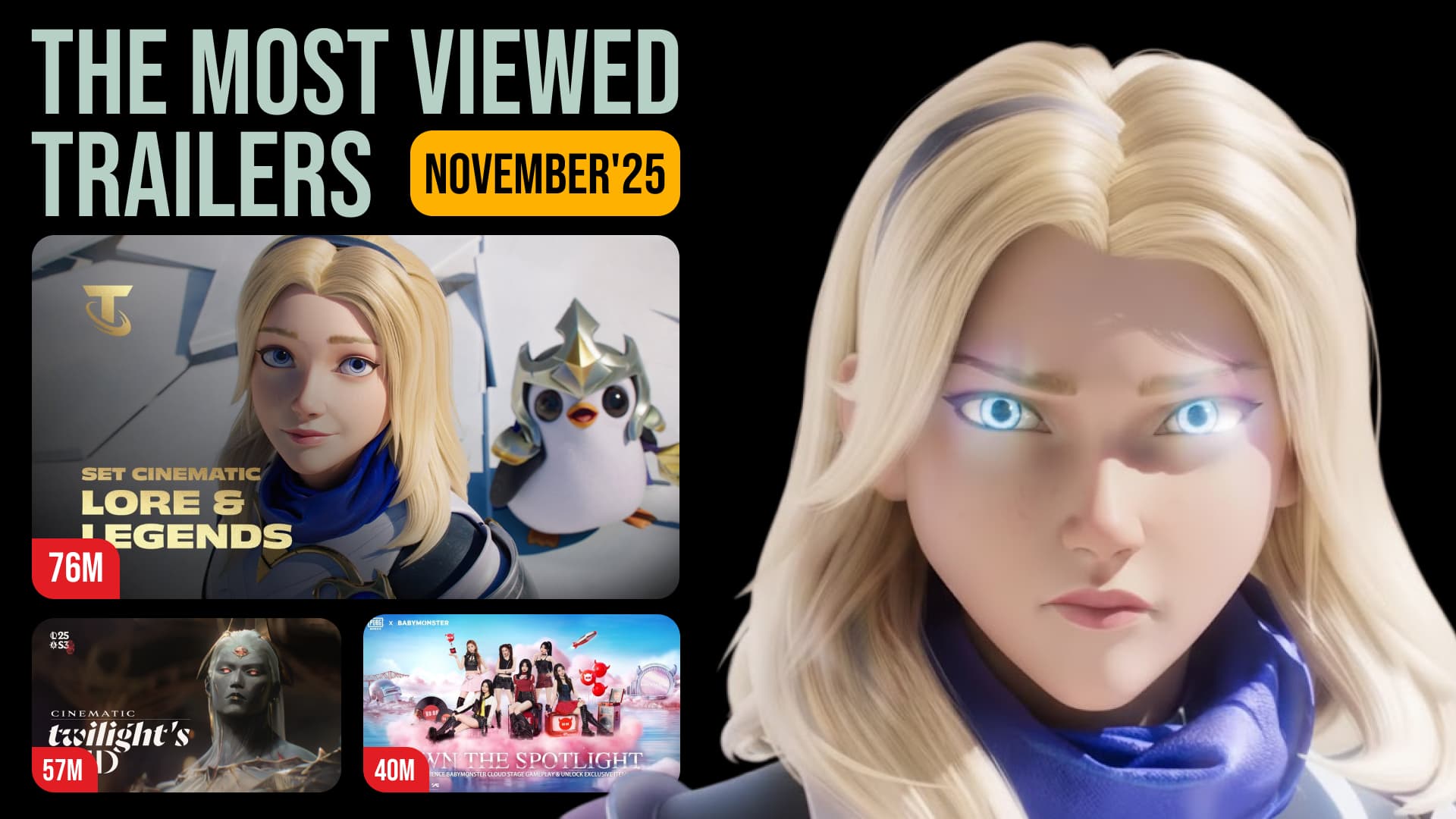 39 GAME TRAILERS THAT SURPASSED 2 MILLIONS VIEWS IN NOVEMBER 2025