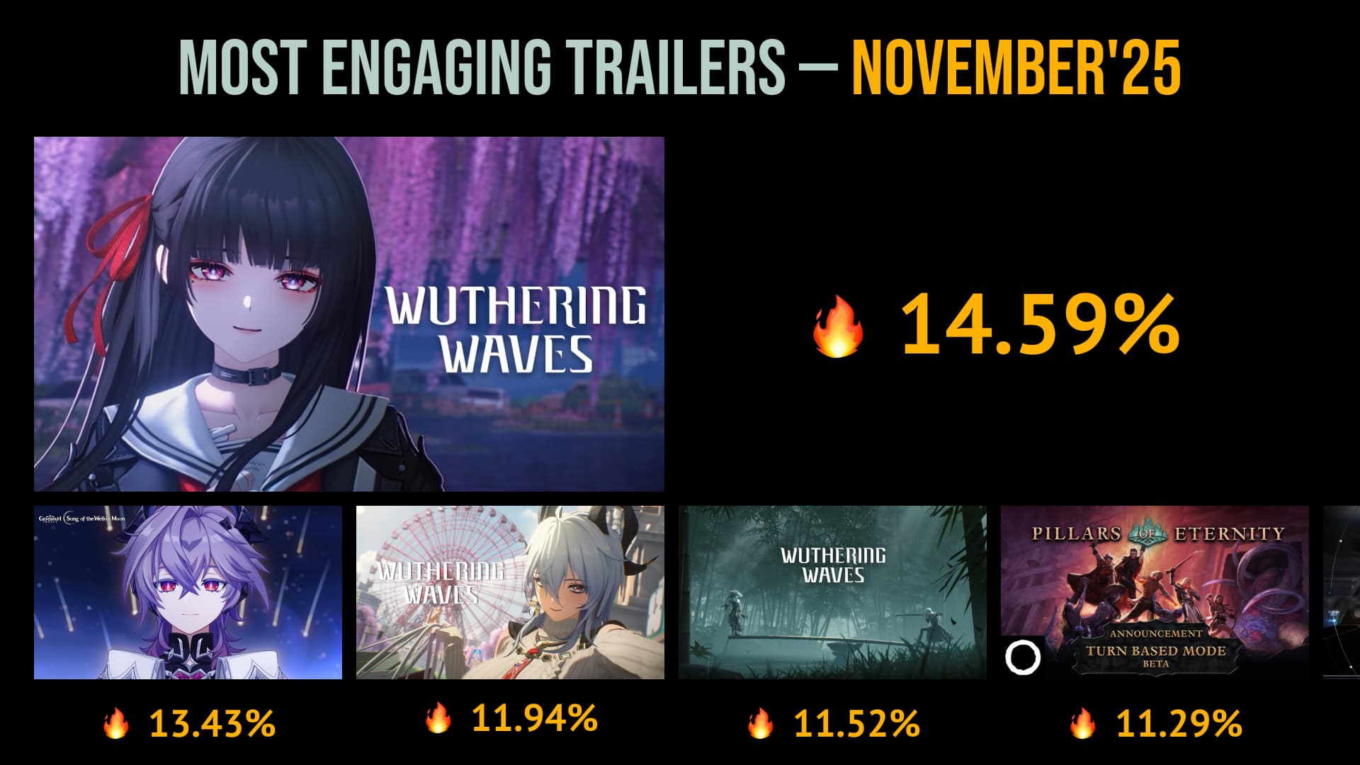 32 MOST ENGAGING GAMING TRAILERS OF NOVEMBER'25