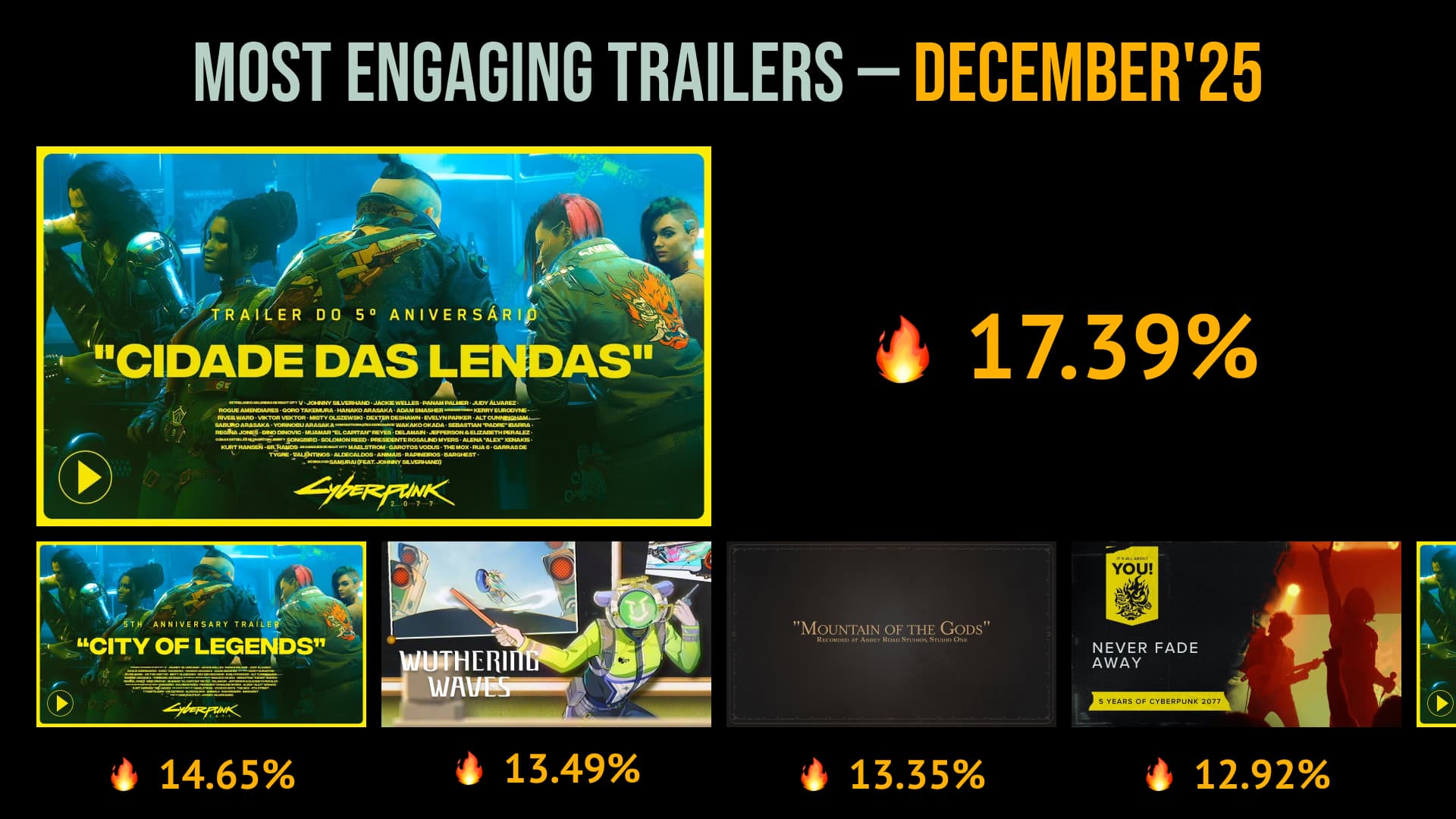 59 MOST ENGAGING GAMING TRAILERS OF DECEMBER'25