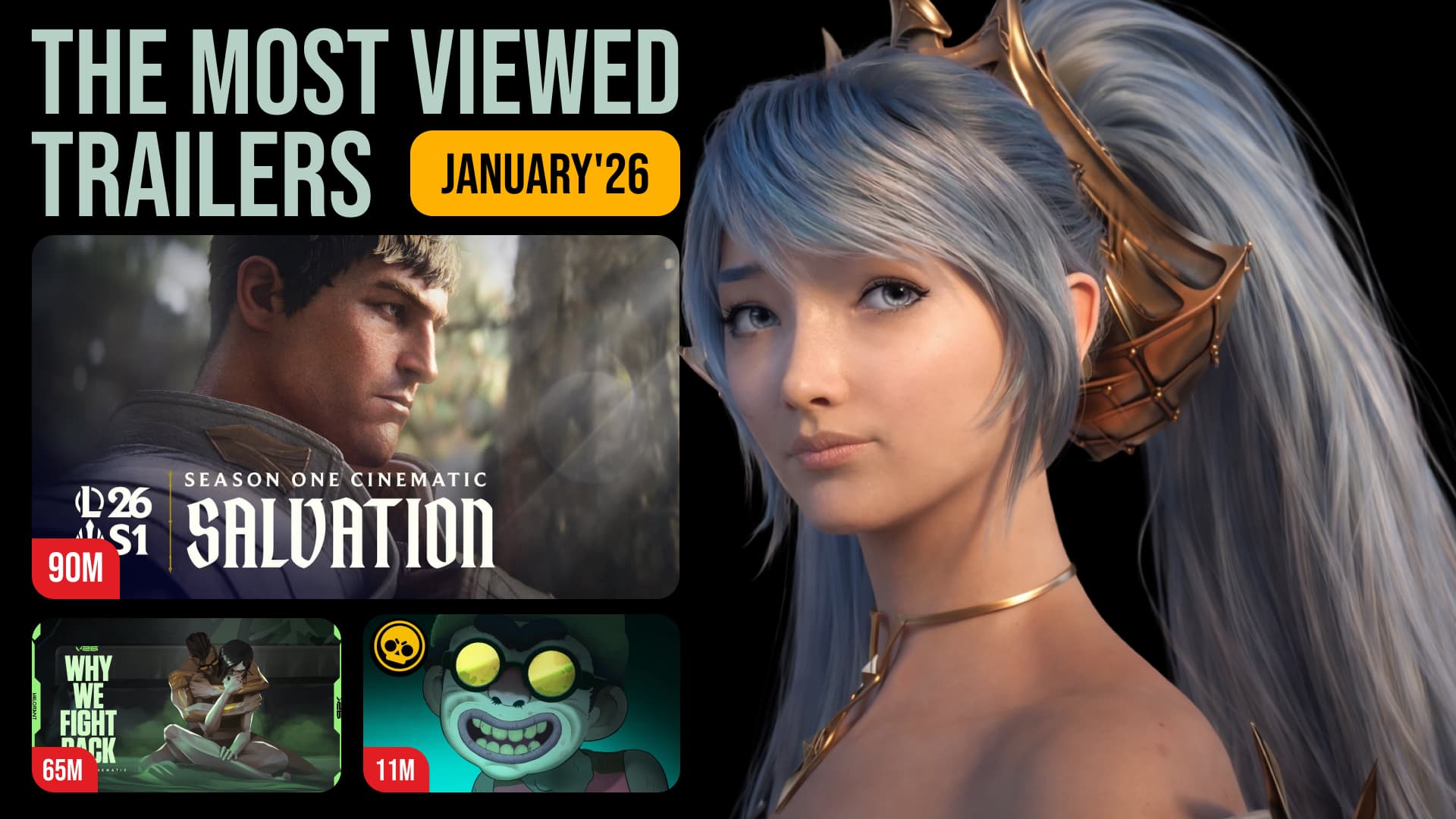 40 GAME TRAILERS THAT SURPASSED 2 MILLIONS VIEWS IN JANUARY 2026
