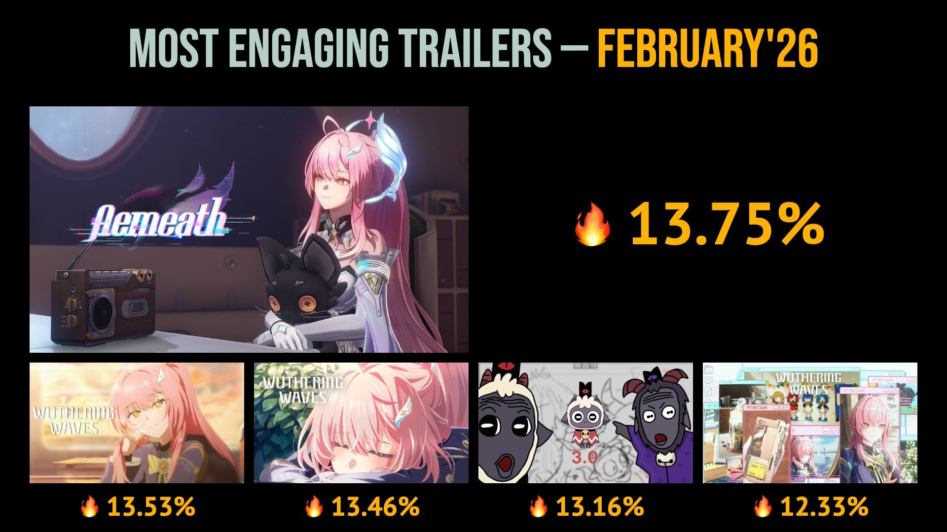 34 MOST ENGAGING GAMING TRAILERS OF FEBRUARY 2026