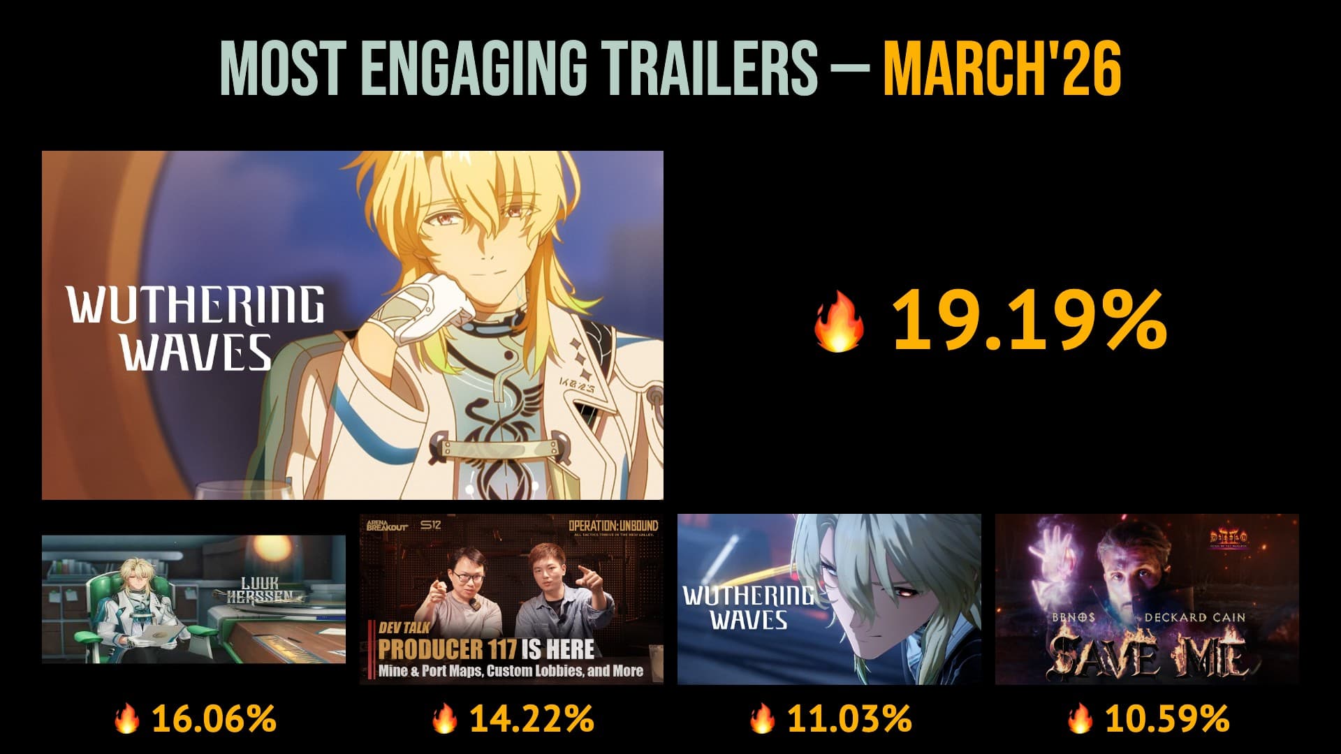 25 MOST ENGAGING GAMING TRAILERS OF MARCH 2026