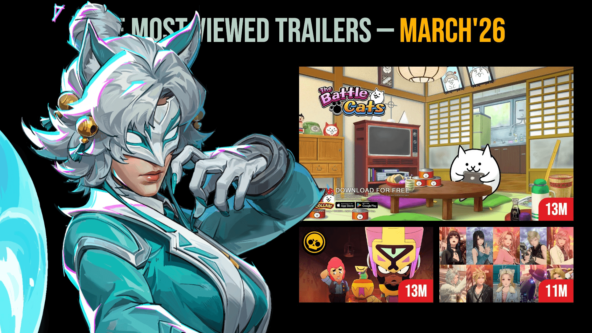 40 GAME TRAILERS THAT SURPASSED 2 MILLIONS VIEWS IN MARCH 2026