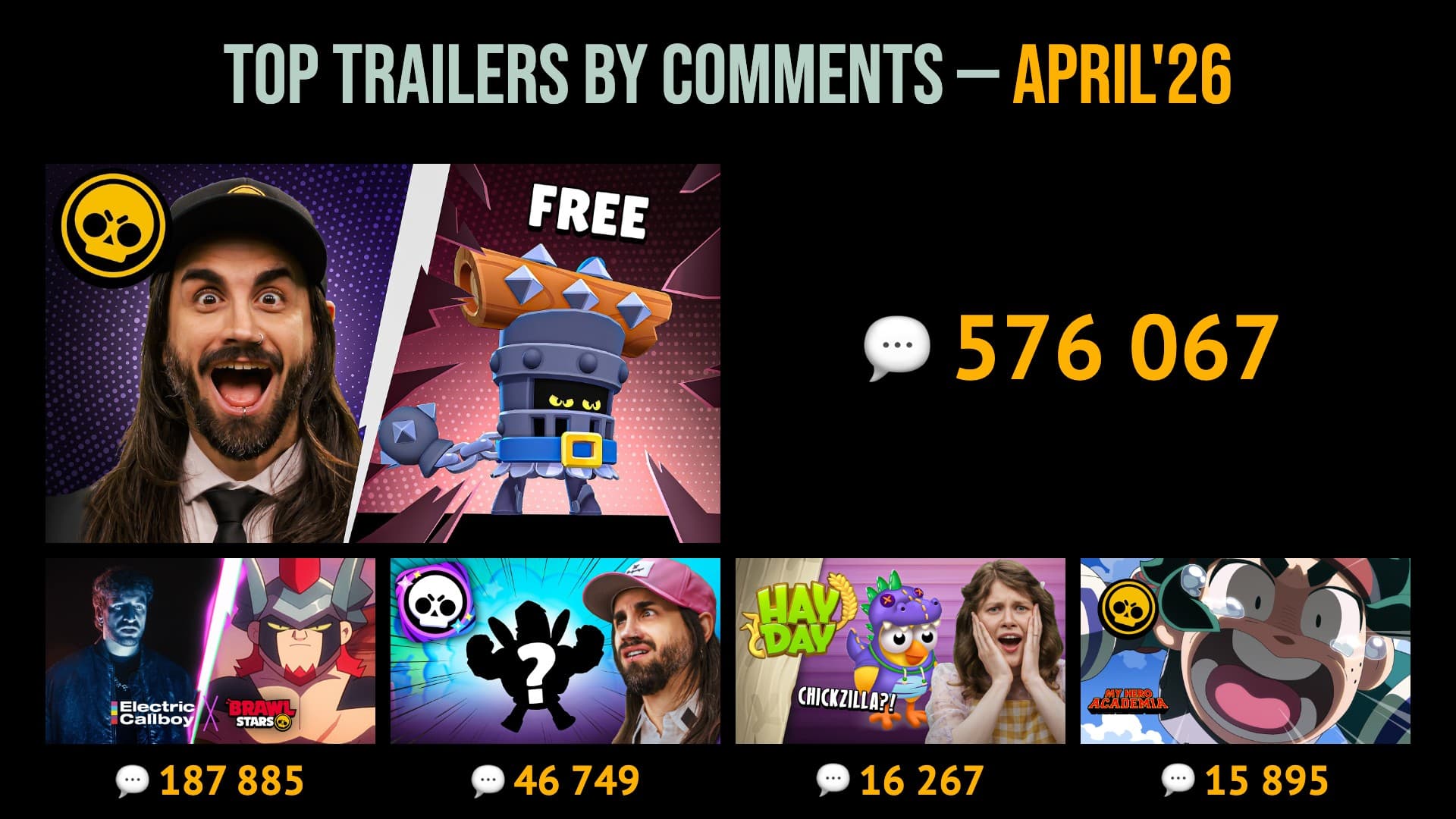 37 MOST COMMENTED TRAILERS OF APRIL 2026