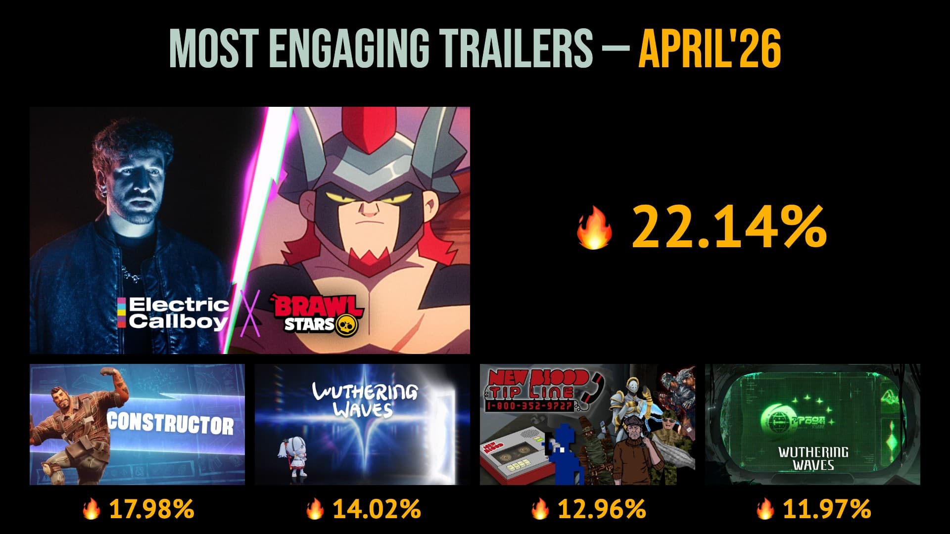 41 MOST ENGAGING GAMING TRAILERS OF APRIL 2026