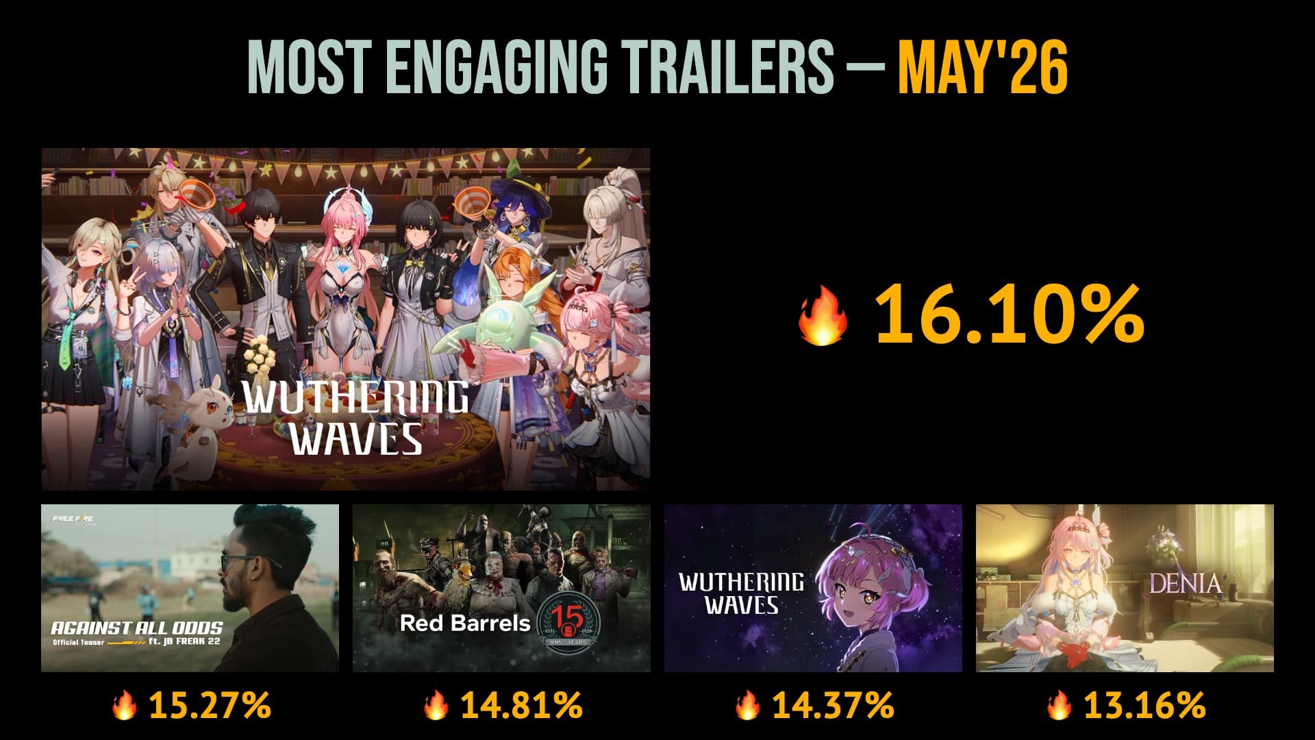 39 MOST ENGAGING GAMING TRAILERS OF MAY 2026