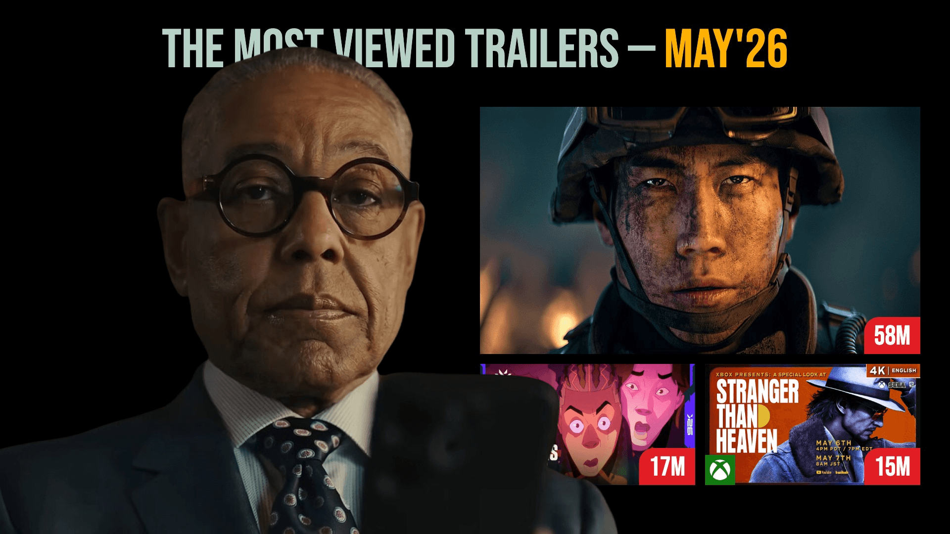 47 GAME TRAILERS THAT SURPASSED 2 MILLIONS VIEWS IN MAY 2026