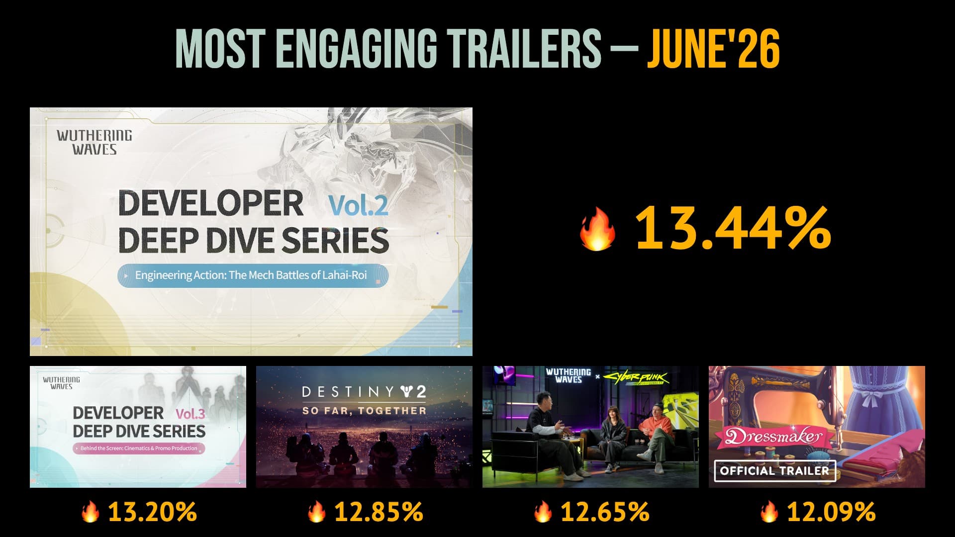 61 MOST ENGAGING GAMING TRAILERS OF JUNE 2026