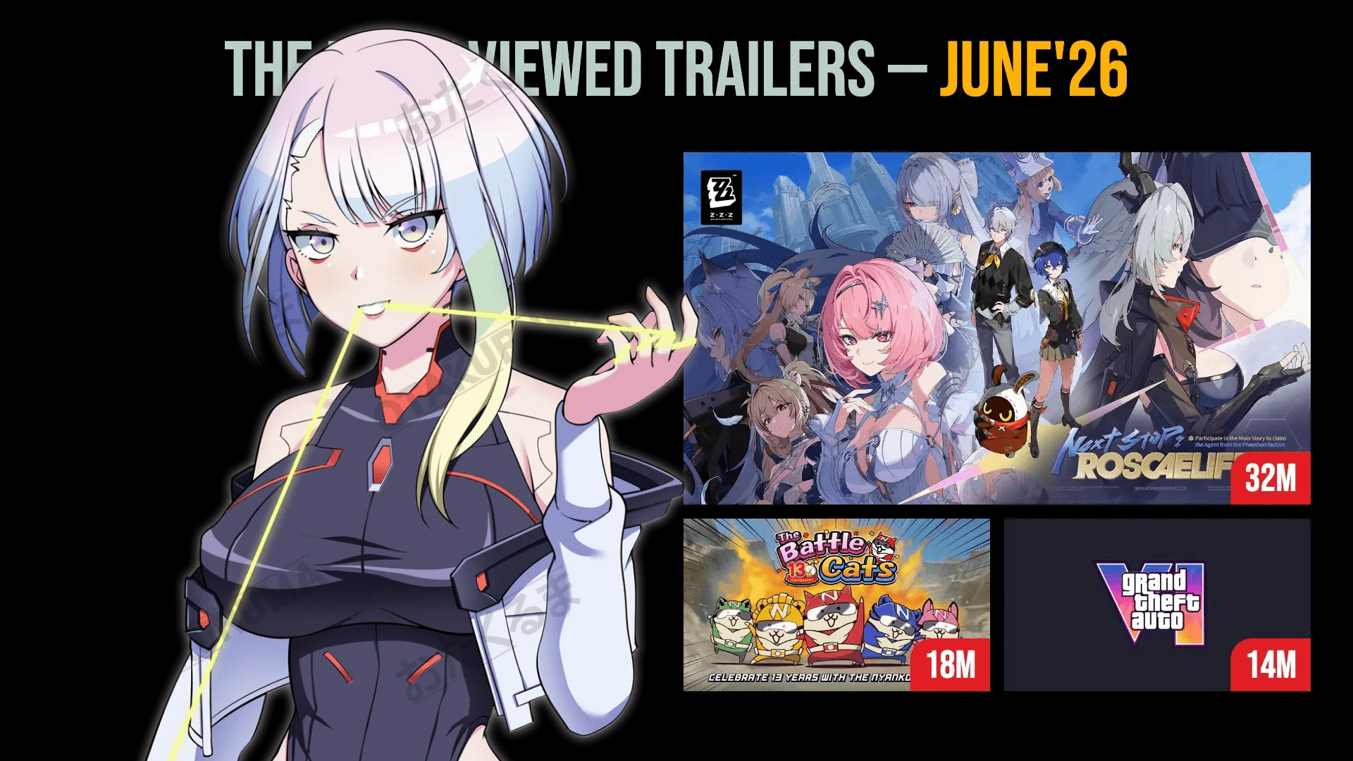 54 GAME TRAILERS THAT SURPASSED 2 MILLIONS VIEWS IN JUNE 2026