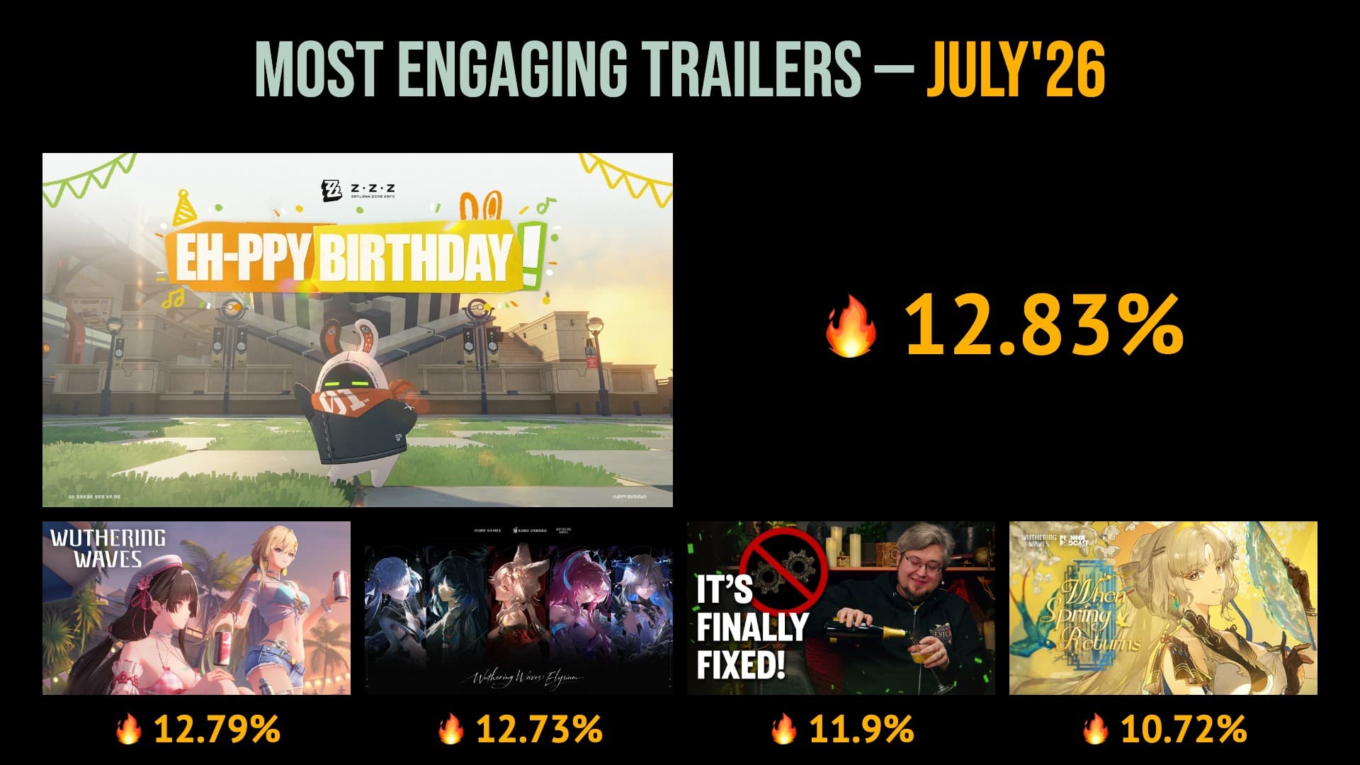 27 MOST ENGAGING GAMING TRAILERS OF JULY 2026